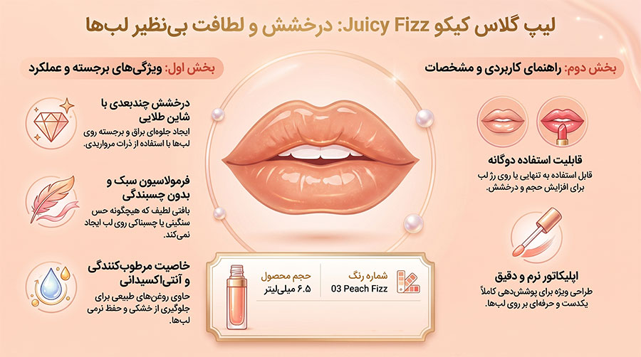 لیپ گلاس کیکو Juicy Fizz رنگ 03 Peach Fizz