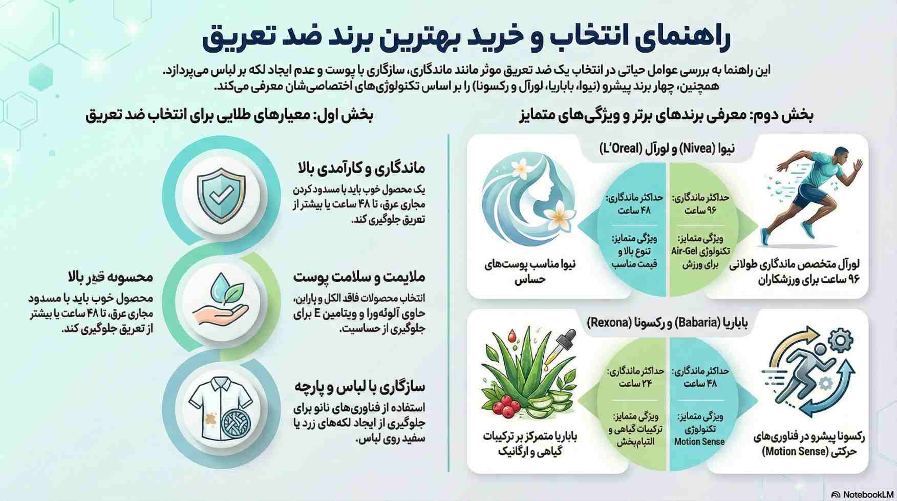 est-antiperspirant-brand