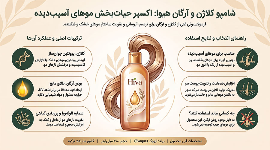 شامپو هیوا مدل کلاژن و آرگان