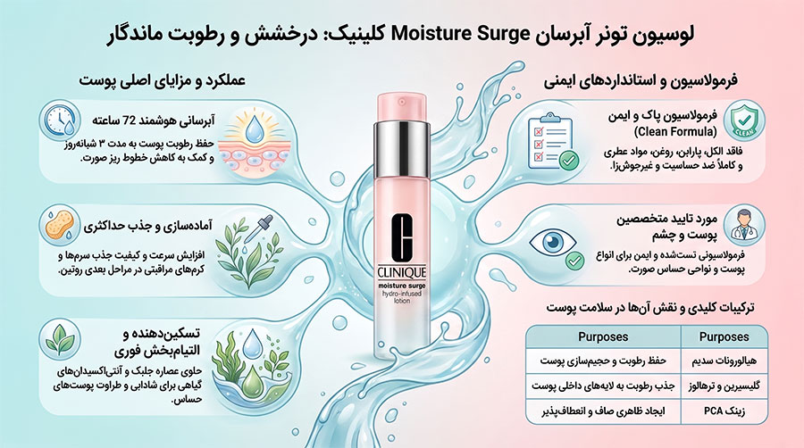 لوسیون آبرسان مویسچر سرج کلینیک