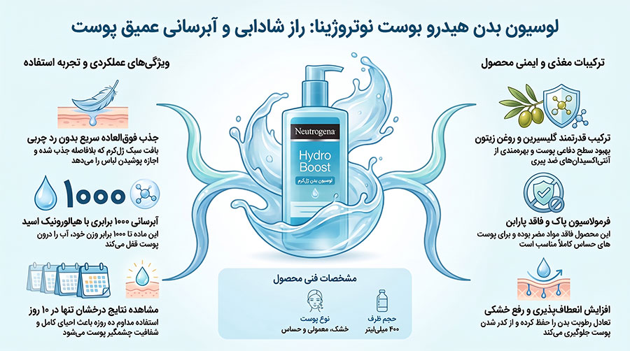 لوسیون بدن Hydro Boost نوتروژینا