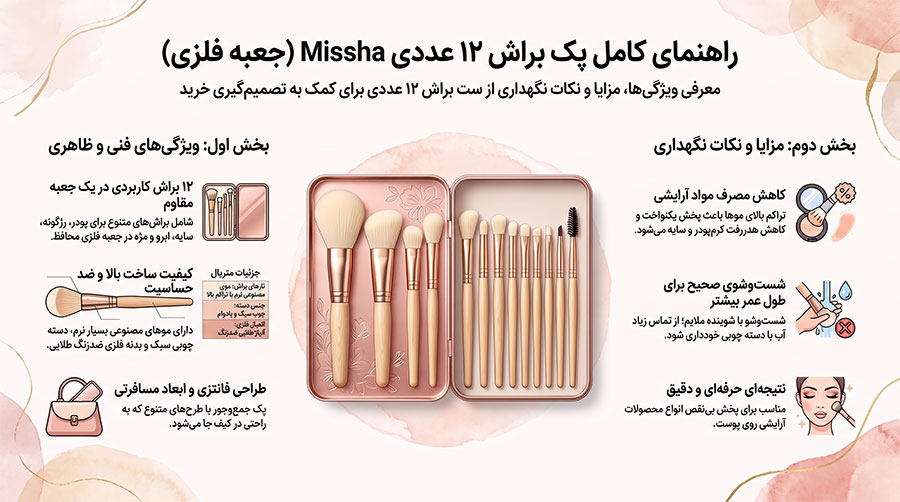 پک براش آرایشی ۱۲ عددی در جعبه فلزی Missha