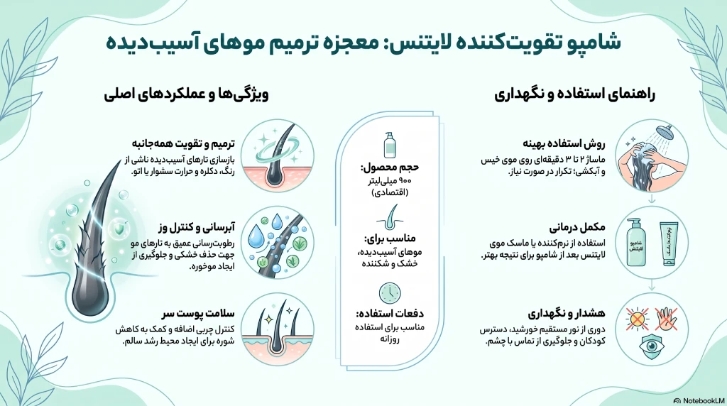 شامپو تقویت کننده لایتنس مناسب موی آسیب دیده
