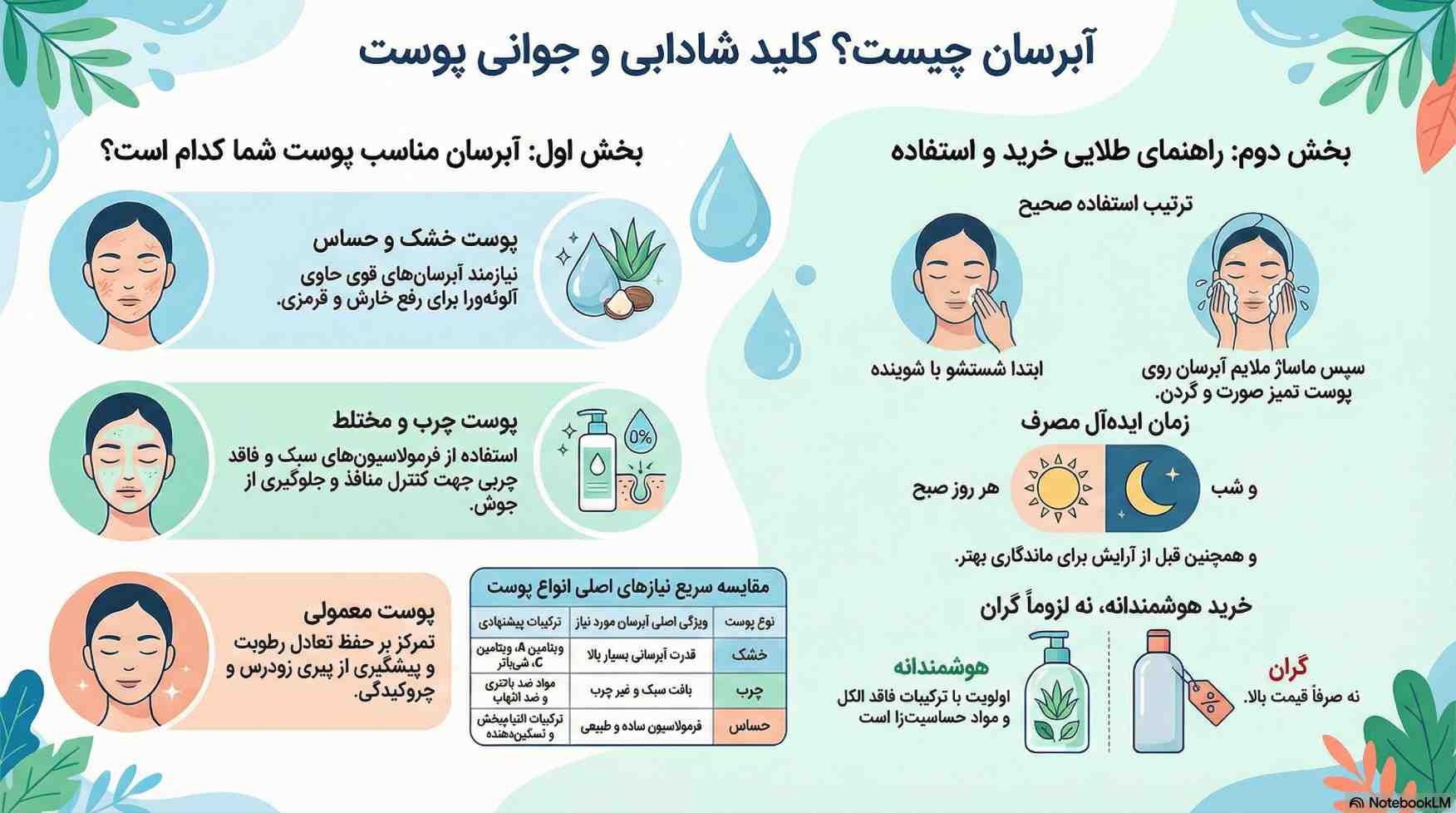 what-is-a-moisturizing-cream