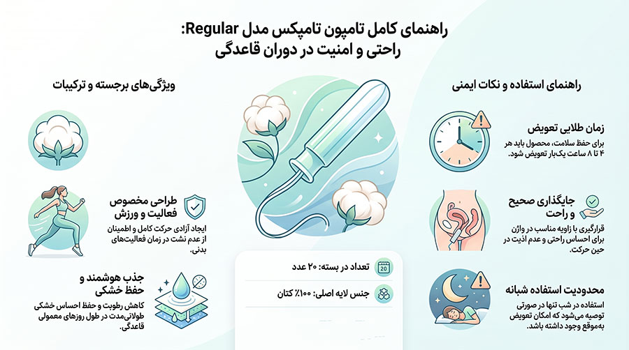تامپون قاعدگی تامپکس مدل Regular