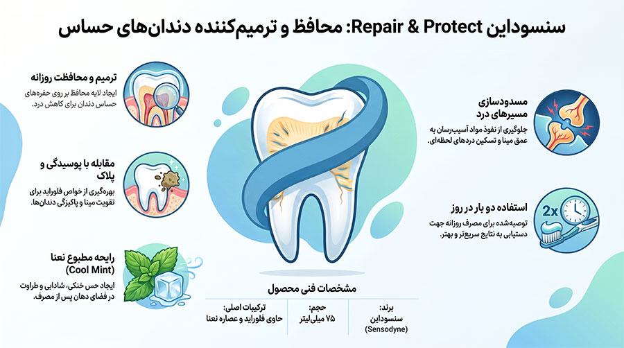 خمیردندان Sensodyne مدل repair & protect cool mint