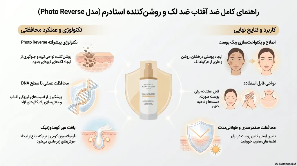 راهنمای کرم ضدآفتاب روشن کننده