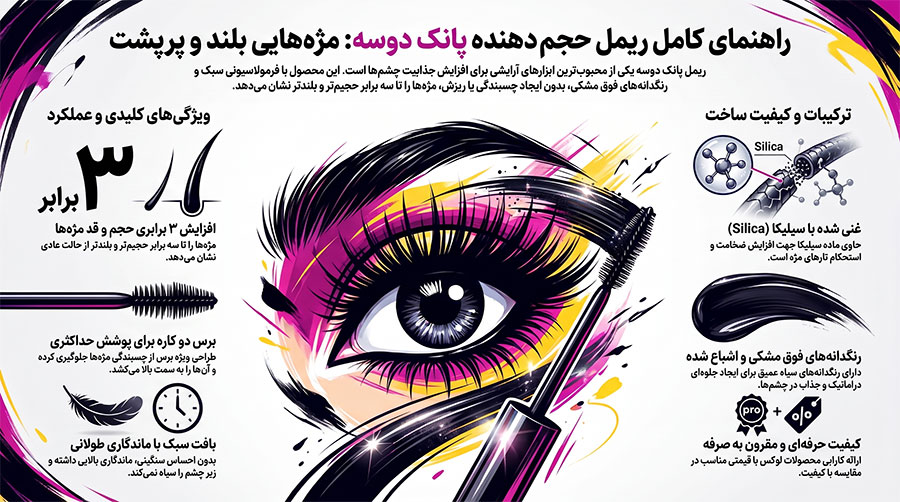 ریمل حجم دهنده پانک دوسه