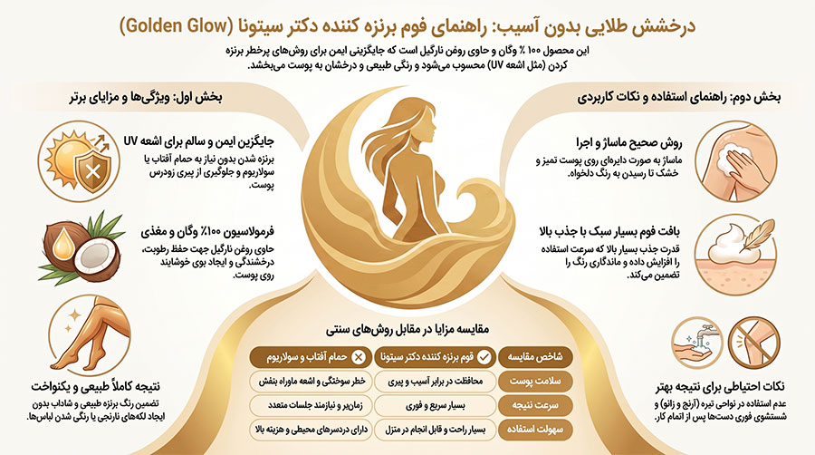 فوم برنزه‌کننده بدن دکتر سی‌تونا مدل Golden Glow