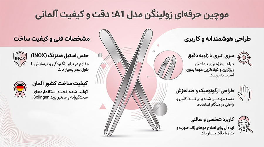 موچین زولینگن (فیشر) مدل A1