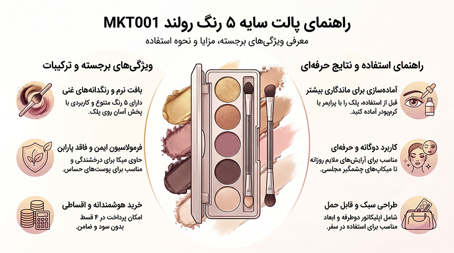 پالت سایه 5 رنگ رولند MKT001