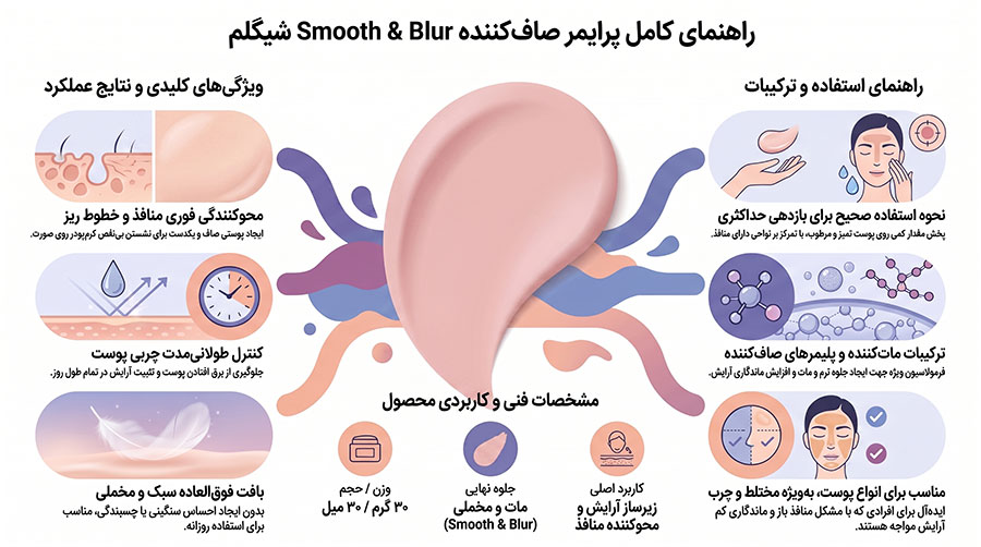 پرایمر صاف‌کننده شیگلم مدل Smooth & Blur