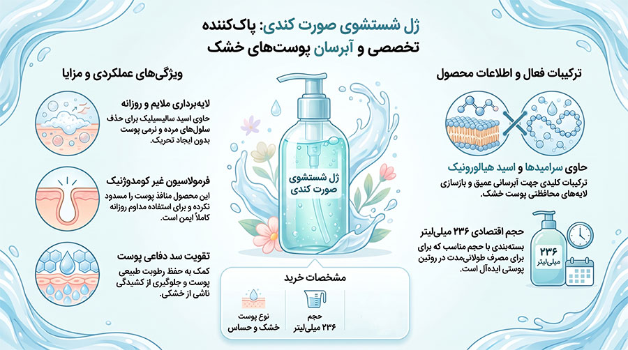 ژل شستشوی صورت کندی مناسب پوست خشک