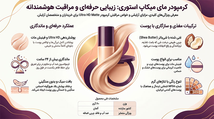 کرم‌پودر مای میکاپ استوری ULTRA HD MATTE