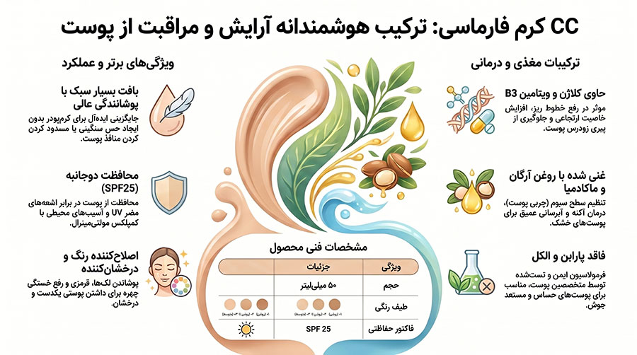 CC کرم فارماسی