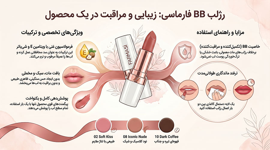 رژلب BB فارماسی مدل All in One