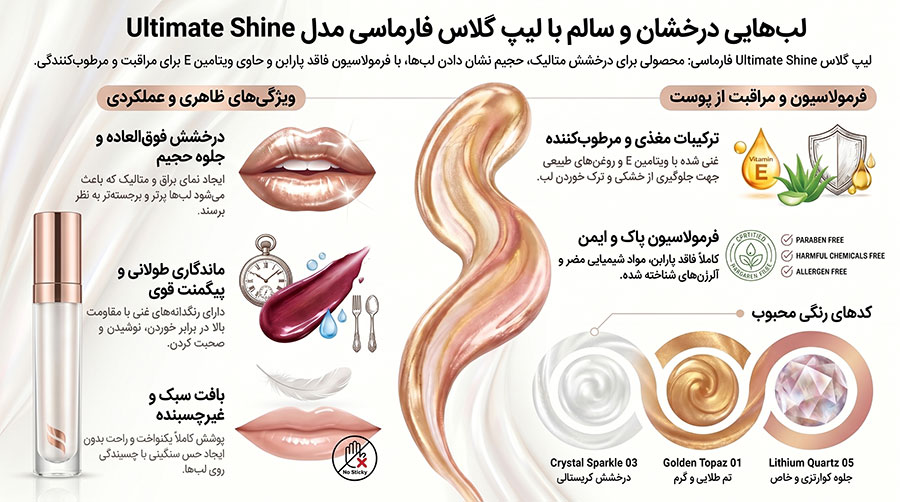 لیپ گلاس فارماسی مدل Ultimate Shine