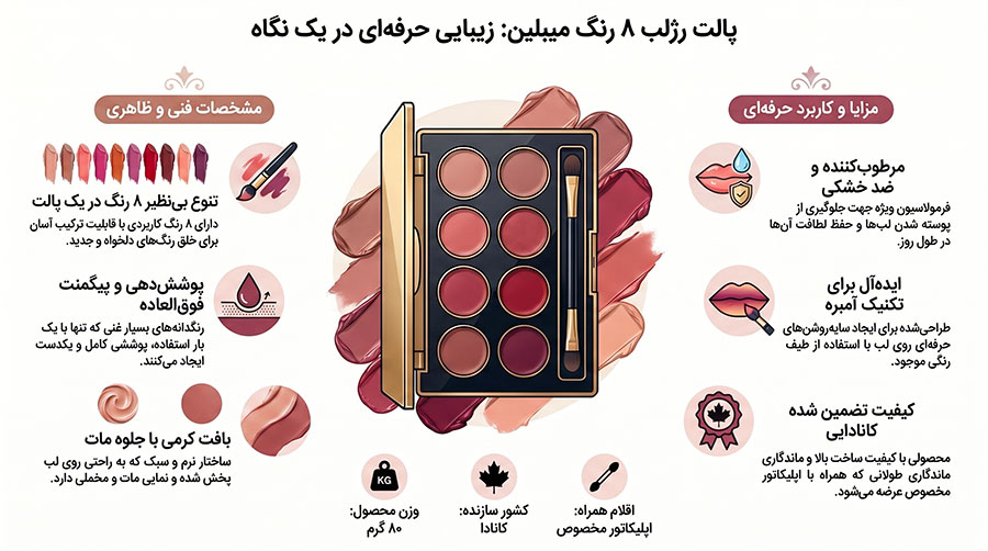 پالت رژلب میبلین 8 رنگ Lip Color