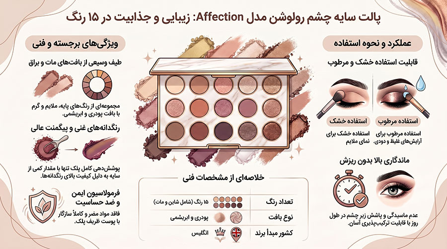 پالت سایه چشم رولوشن مدل affection
