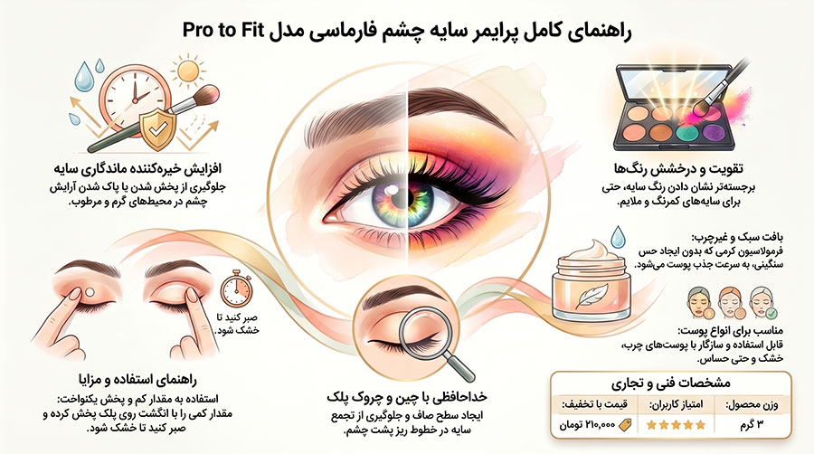 پرایمر سایه چشم فارماسی مدل Pro to Fit