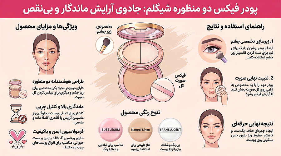 پودر فیکس دو منظوره صورت و چشم شیگلم مدل insta-ready