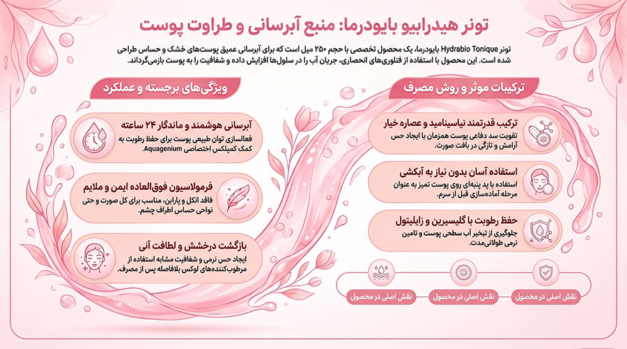 تونر آبرسان بایودرما Hydrabio Tonique