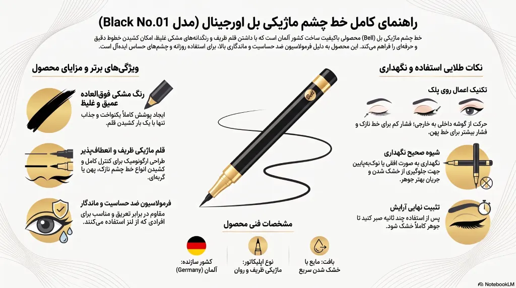 راهنمای خرید خط چشم بل