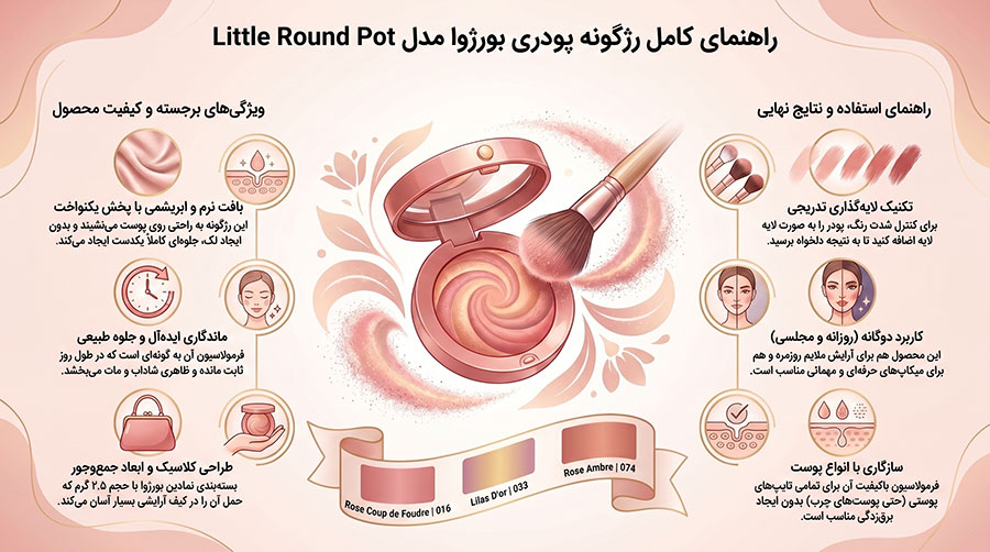 رژگونه پودری بورژوا مدل Little Round Pot