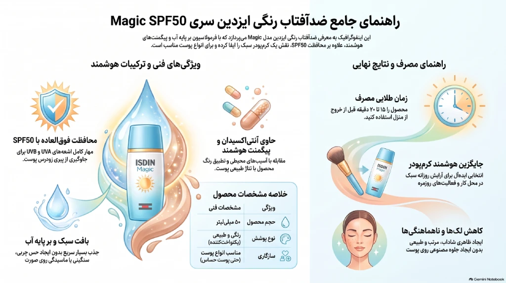 ضد آفتاب رنگی ایزدین