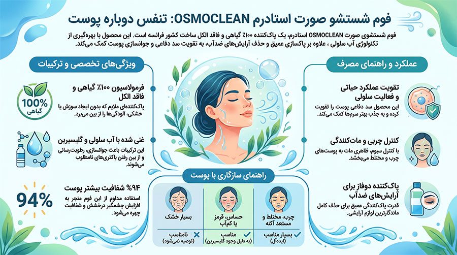فوم شستشو صورت استادرم مدل OSMOCLEAN