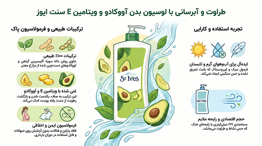 لوسیون بدن سنت ایوز مدل Vitamin E & Avocado