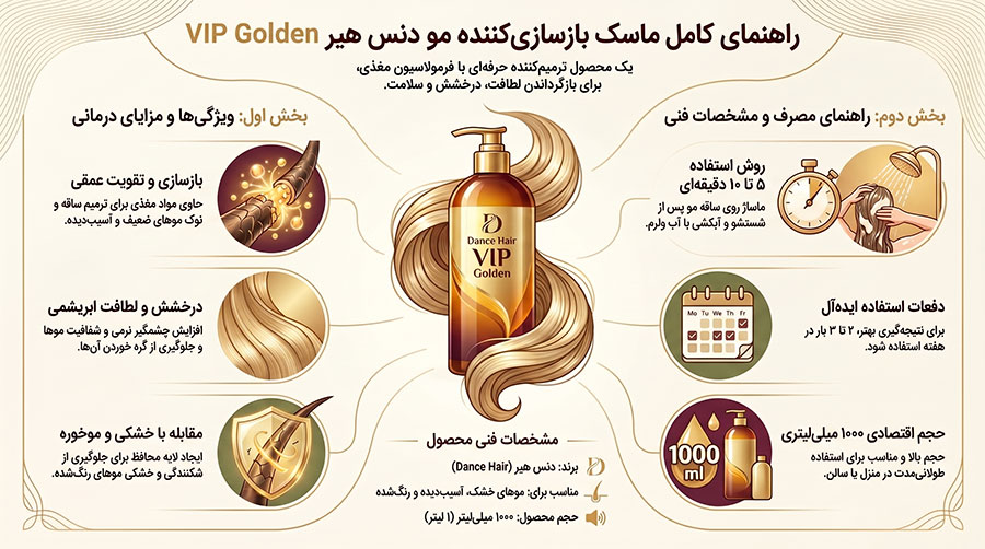 ماسک بازسازی‌کننده مو دنس هیر VIP Golden