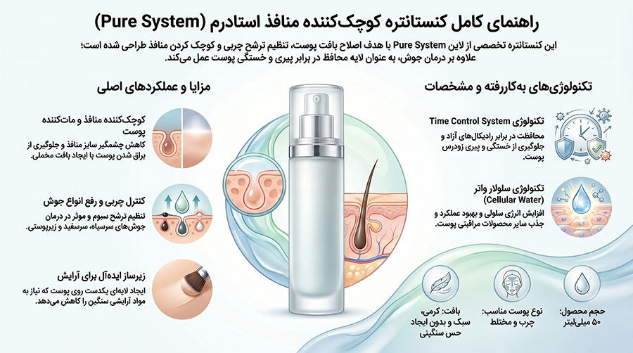 کنستانتره کوچک‌کننده منافذ استادرم مدل pure system