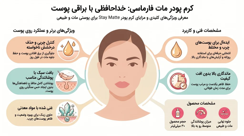 نکات مهم کرم پودر مات فارماسی مدل Stay Matte