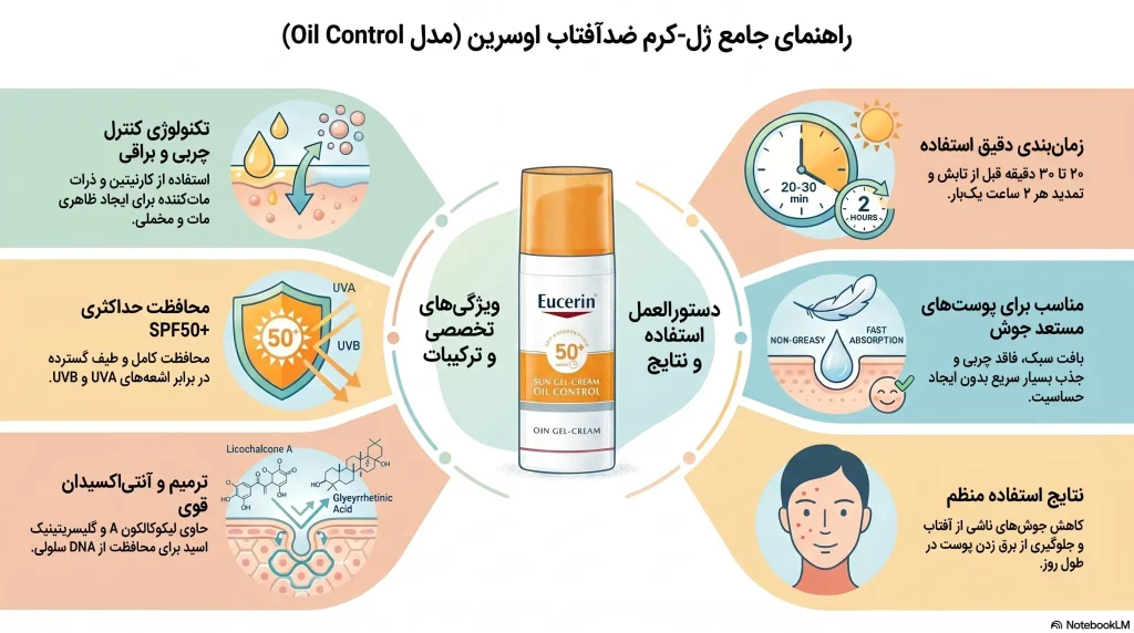 راهنمای ژل کرم ضدآفتاب کنترل چربی