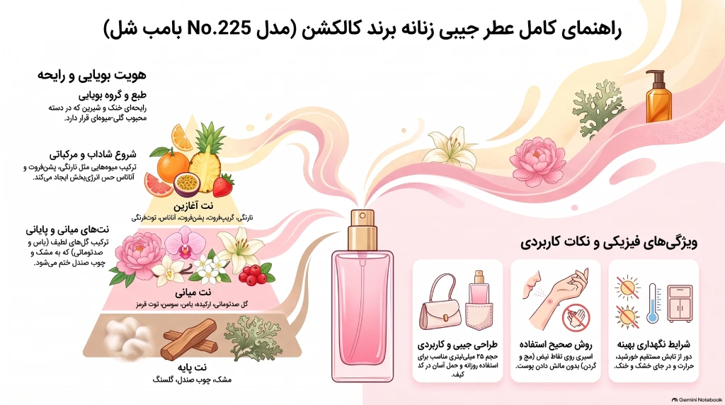 عطر جیبی بامشل
