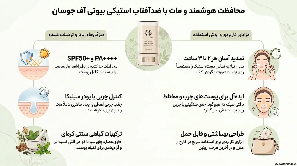 راهنمای ضدآفتاب استیکی بیوتی آف جوسان مدل Matte Sun