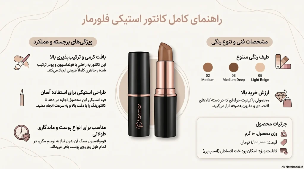 راهنمای کامل کانتور استیکی فلورمار
