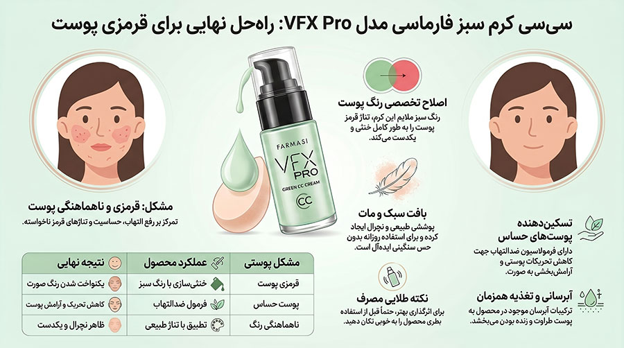 سی‌سی کرم سبز فارماسی مدل VFX Pro