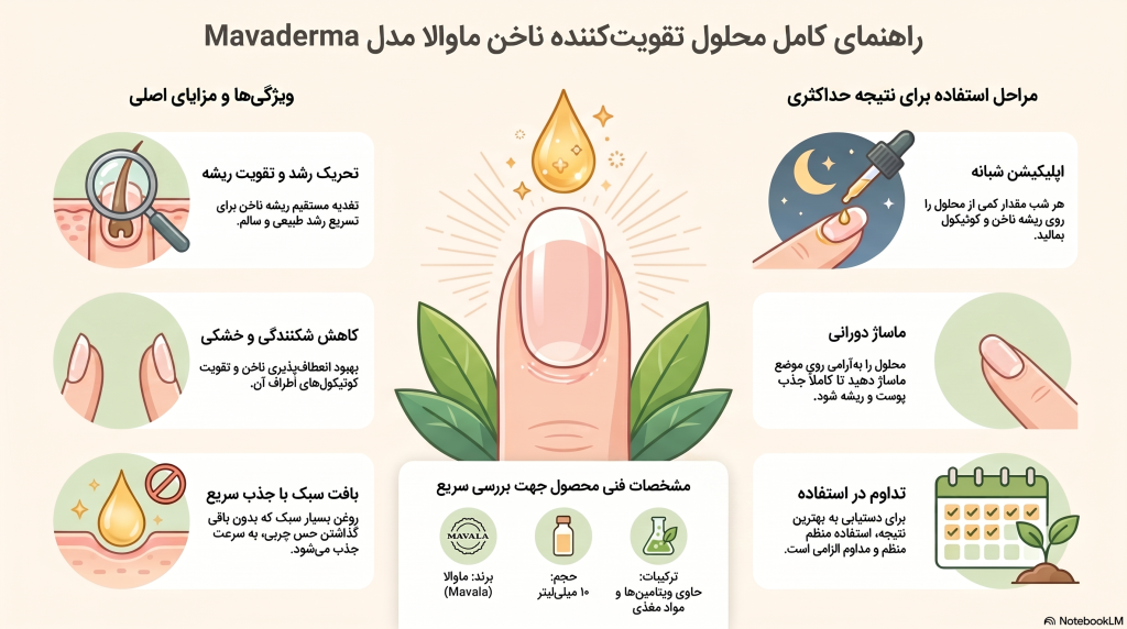 راهنمای کامل محلول تقویت کننده ناخن
