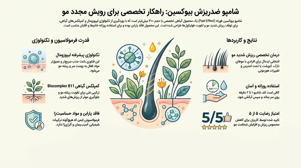 شامپو ضد ریزش بیوکسین