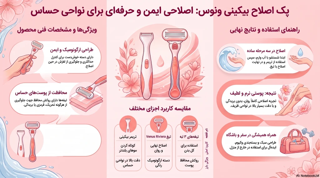 تیغ اصلاح