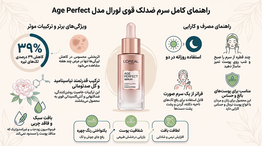 سرم ضدلک قوی لورال مدل Age Perfect
