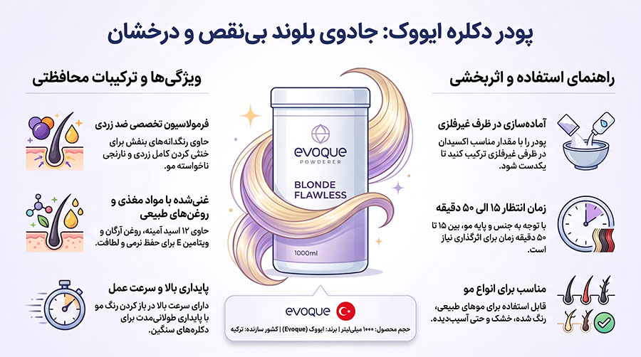 پودر دكلره مو ضد زردي ايووك مدل BLONDE FLAWLESS