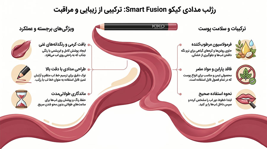 رژلب مدادی کیکو Smart Fusion