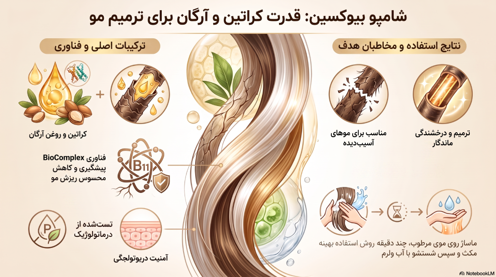 راهنمای خرید شامپو بیوکسین