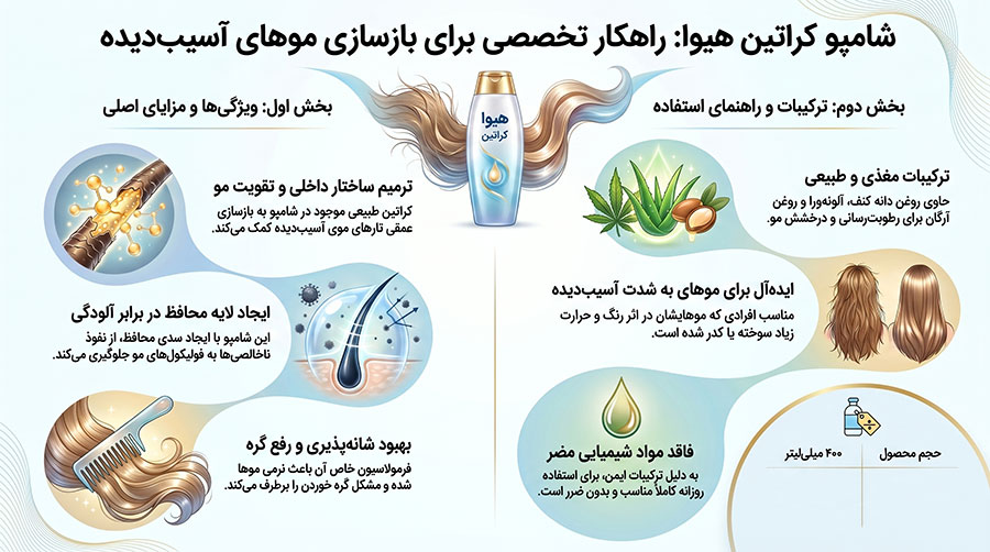 شامپو هیوا مدل کراتین