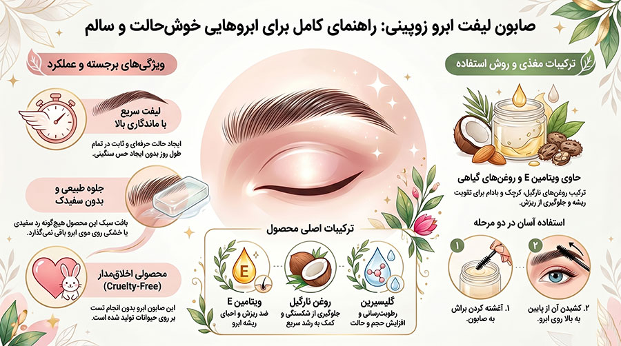 صابون لیفت ابرو زوپینی کاسه ای