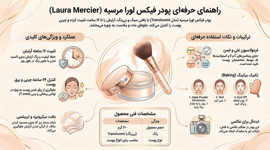 پودر فیکس لورا مرسیه
