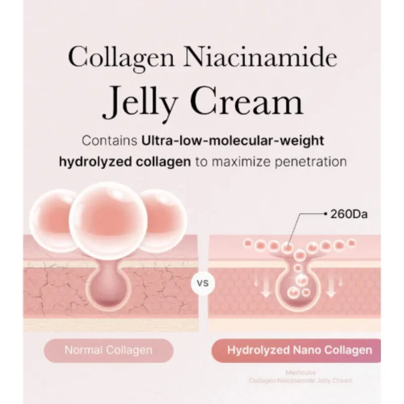 ژل کرم کلاژن مدیکیوب Collagen Jelly Cream حجم 50میل - تصویر 5